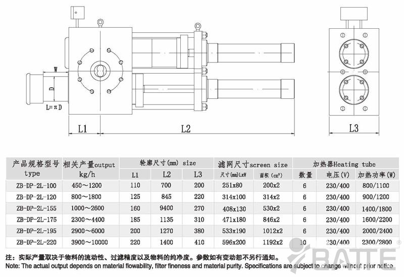 雙柱雙工位液壓換網器